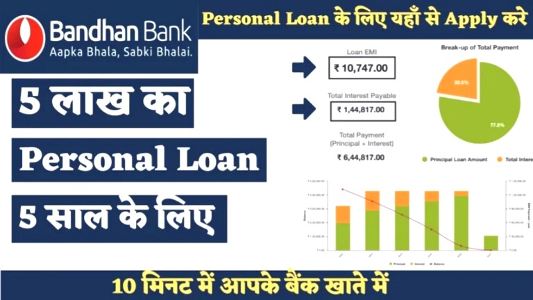 बंधन बैंक पर्सनल लोन